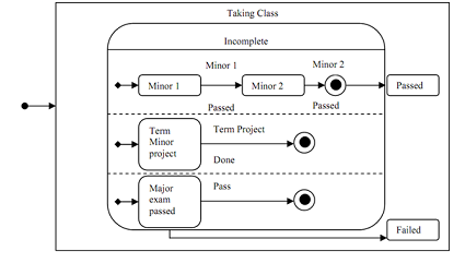 1984_Concurrent Substate diagram.png